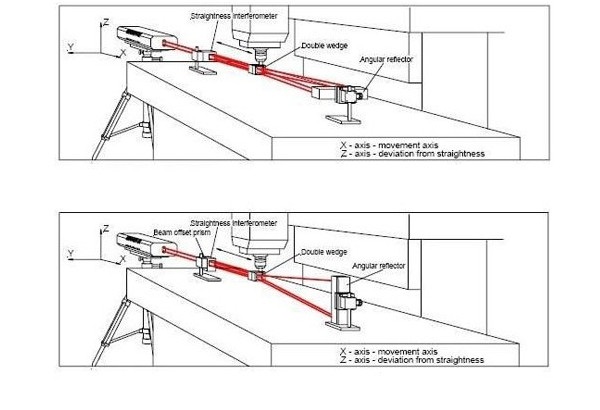 五軸機(jī)床定位精度檢測(cè)