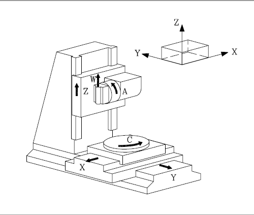 五軸聯(lián)動(dòng)機(jī)床坐標(biāo)系